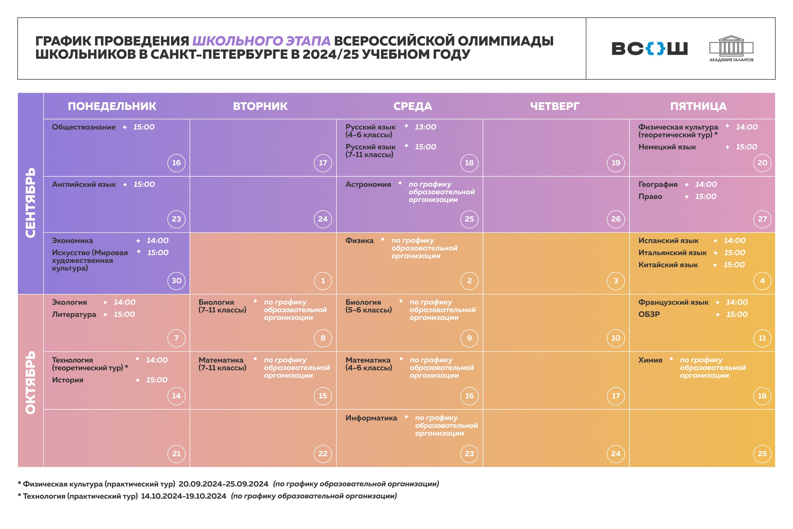 График ВСОШ 2024